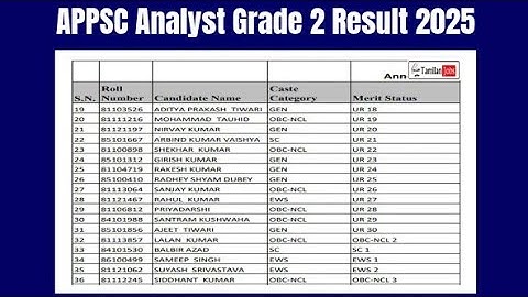 APPSC Analyst Grade 2 Result 2025 | Cut Off Marks, Merit List