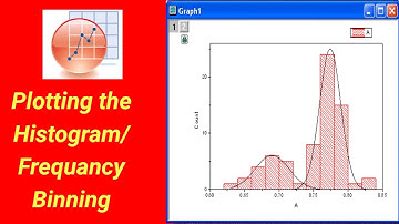 Frequency Counts/Binning| Plotting the Histogram
