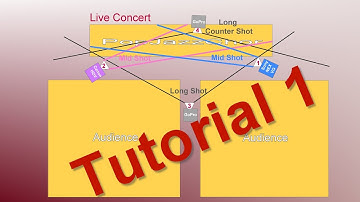Multi-Cam Editing with Nero Video Part 1: Stage Recording, Importing & Arranging Camera Sources