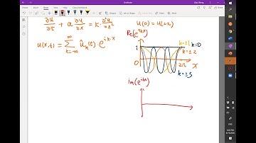 Lecture15.02. Fourier stability analysis intoduction