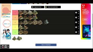 Forge of empires Age by age tier list(By my opinion)