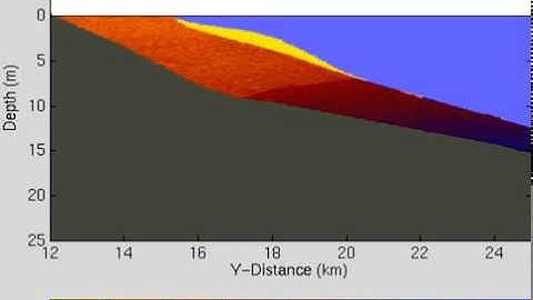 Longshore Sediment Deposition