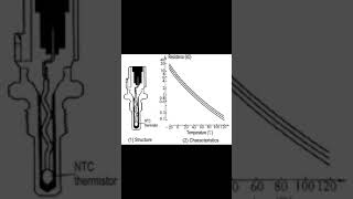 basics of coolant temperature sensor ford ranger 1989