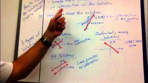 6-1 Solving Systems by Graphing
