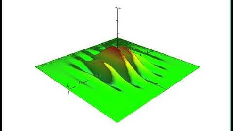 2D Gabor 3 - William Edward Hahn