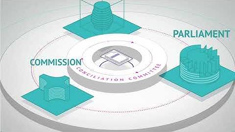 The ordinary legislative procedure   Consilium 1