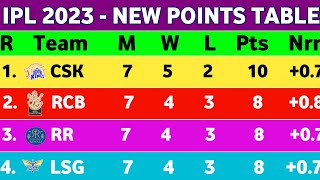 IPL Points Table 2023 - After CSK vs KKR Match 33 || IPL 2023 Points Table Today