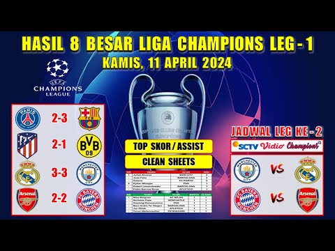 Hasil 8 Besar Liga Champions Tadi Malam ~ PSG vs BARCELONA ~ ATLETICO vs DORTMUND ~ UCL 2024