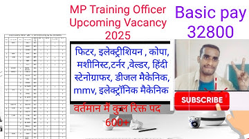 ITI Training Officer Upcoming vacancy 2025 Update,मप्र मैं रिक्त पदों की जानकारी 2025,MP ITI TO 2025