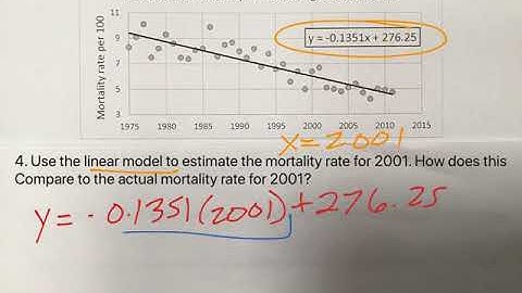 Breast Cancer Mortality (Linear Modeling) (8)