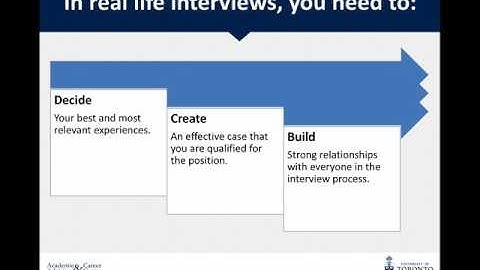 Interview Ready: Learning Outcomes