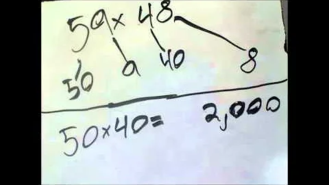 Multiplication Decomposing David, Max , and Matthew