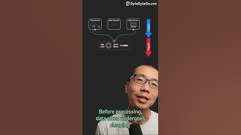Data Pipeline Overview
