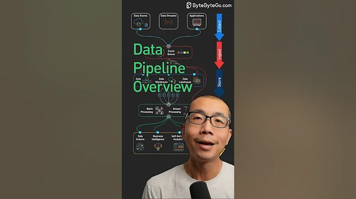 Data Pipeline Overview