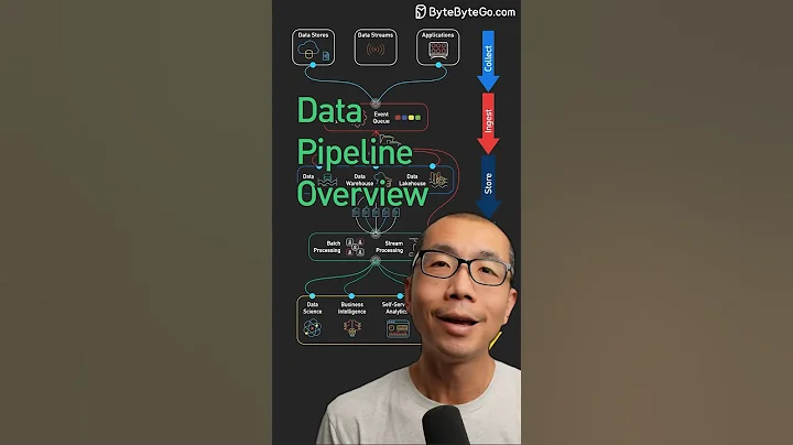Data Pipeline Overview