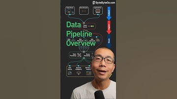 Data Pipeline Overview