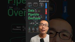 Data Pipeline Overview screenshot 3