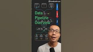 Data Pipeline Overview