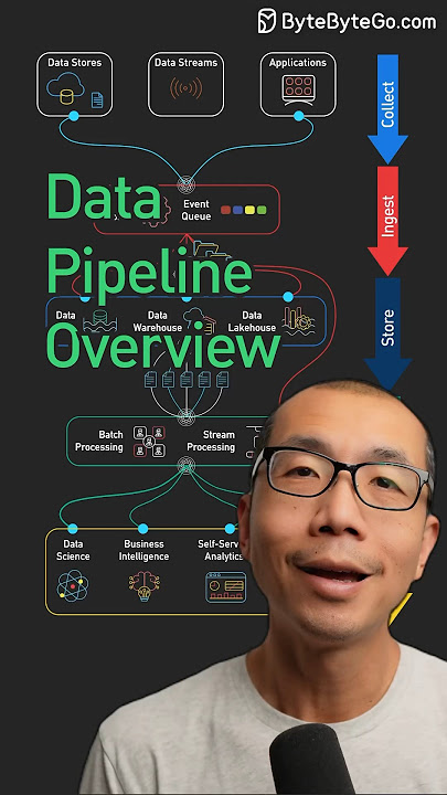 Data Pipeline Overview