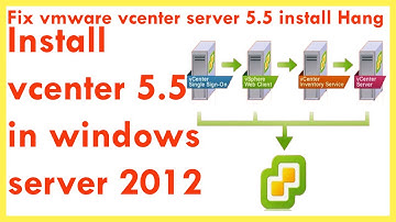How To Install Vmware Vcenter 5.5 Step By Step | Fix vmware vcenter server 5.5 install Hang