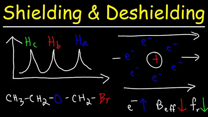 Shielding and Deshielding -  H NMR Spectroscopy