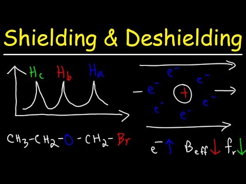 Shielding and Deshielding -  H NMR Spectroscopy