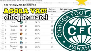 Ranking mostra quem são os goleiros mais decisivos do Brasileirão