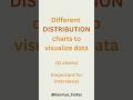 Different Distribution Charts To Visualize Data