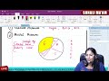 Strategic Management - FMSM New Syllabus | Strategic Performance Indicators | SPM