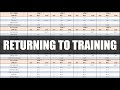 Returning to Training After Time-Off | Training for Athletic Performance