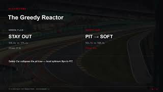 CSE 4403- Algorithms Assignment 2 (Quiz 4)- F1 Strategy Optimization