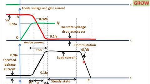 Switching Characteristics Of Scr During Turn Off(हिन्दी ) Learn And Grow