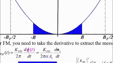 Noise Performance of Frequency Modulated Systems and Parabolic Noise
