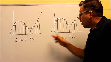 Introduction to Upper and Lower Sums: Estimating Areas Under Curves