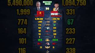 Vietnam Vs Indonesia Military Power Comparison 2026
