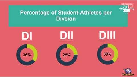The Differences Between NCAA Divisions