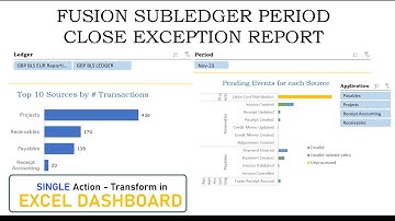 Excel Dashboard - Oracle Fusion Subledger Period Close Exception #01