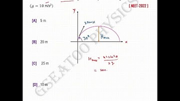 NEET  PYQs : 254 || Motion in a Plane || #neetpyqs