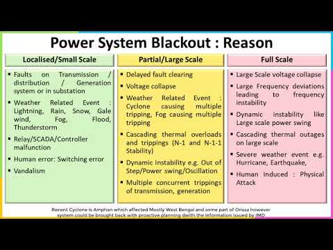 Power System Restoration Part 1