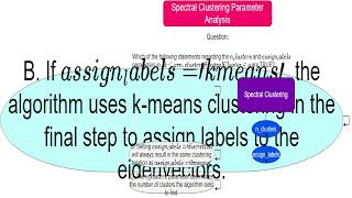 Sklearn cluster spectralclustering