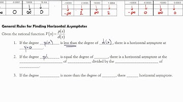 3 5 3 Horizontal Asymptotes