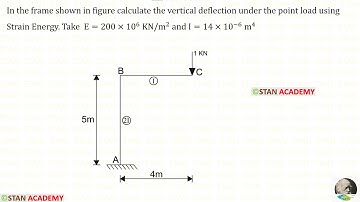 Strain Energy - Problem No 10 (Deflection under a point load in a Frame)