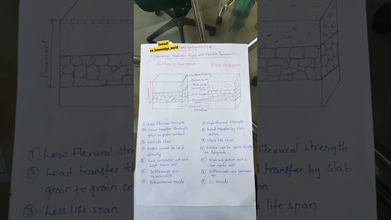 DIFFERENCES BETWEEN RIGID AND FLEXIBLE PAVEMENT