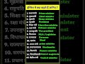 English Full Forms | GK Full Form in English & Hindi | Most Important Abbreviations | #Shorts