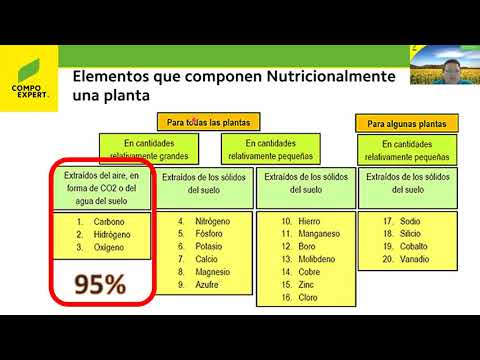 Video: Fertilizantes Organominerales: Tasas De Aplicación De Fertilizantes Húmicos, La Nutrición Vegetal Más Popular