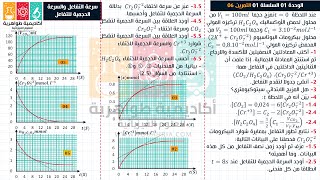 92# تمرين حول السرعة الحجمية للتفاعل سرعة التفاعل سرعة الاختفاء وسرعة التشكل شرح مفصل