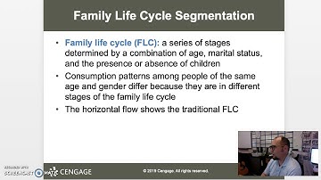 Principles of Marketing Chapter #8