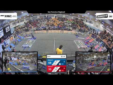 Final 1-2023 San Francisco Regional