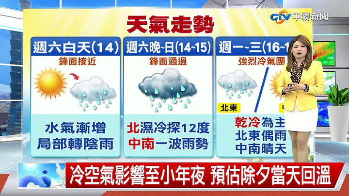 【又嘉气象报报】周六下半天转局部降雨 周日凌晨起降温│中视午间气象 20230114 - 天天要闻