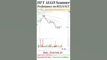 Stock: #reliance  || HFT Indicator Performance  25th Feb, 25
